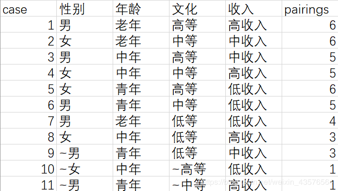 学习笔记：软件测试理论7.25小总结