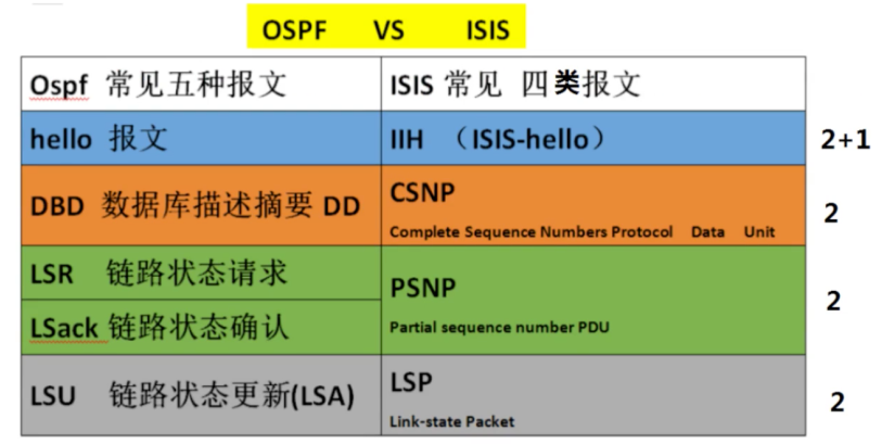 Hcie备考笔记 05 Isis Isis知识回顾 逗老师的博客 程序员宅基地 程序员宅基地