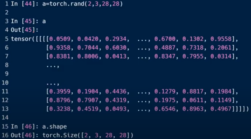 PyTorch Scatter Max Mastering Sparse Tensor Operations in Python - PytorchTensor(1)_tensor-CSDN