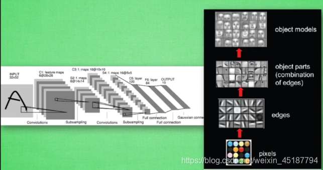 The picture comes from the video explained by Mr. Mofan from bilibili