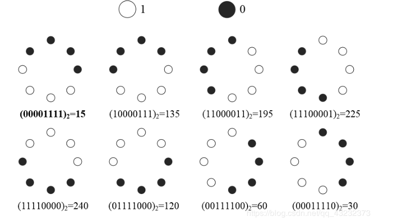 Python实现LBP算法_lbp python-CSDN博客