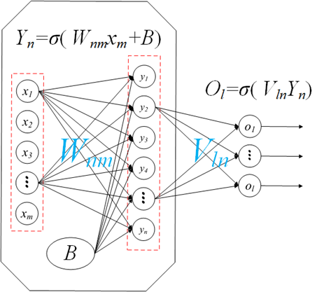 TensorFlow2-创建Sequential模型_tensorflow的sequential-CSDN博客