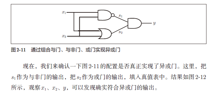 感知機與多層感知機用與門andgate非門nandgate或門or異或門xor