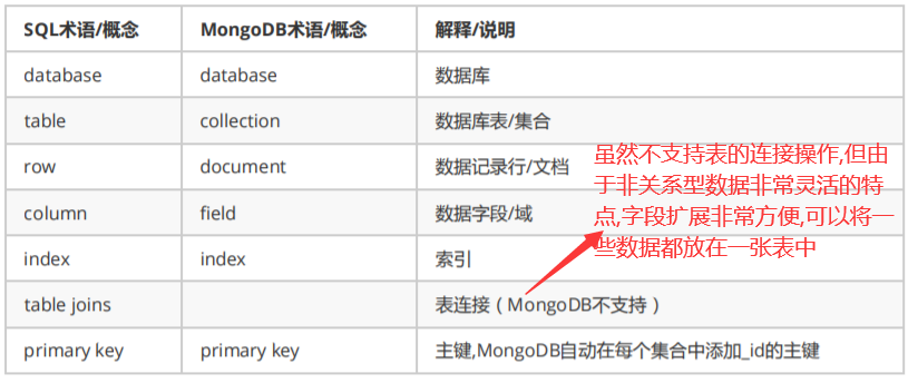 mongodb-gridfs-feng-ziyou