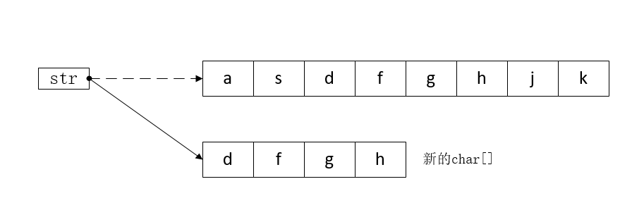 简单理解String的 substring() 方法_string substring-CSDN博客