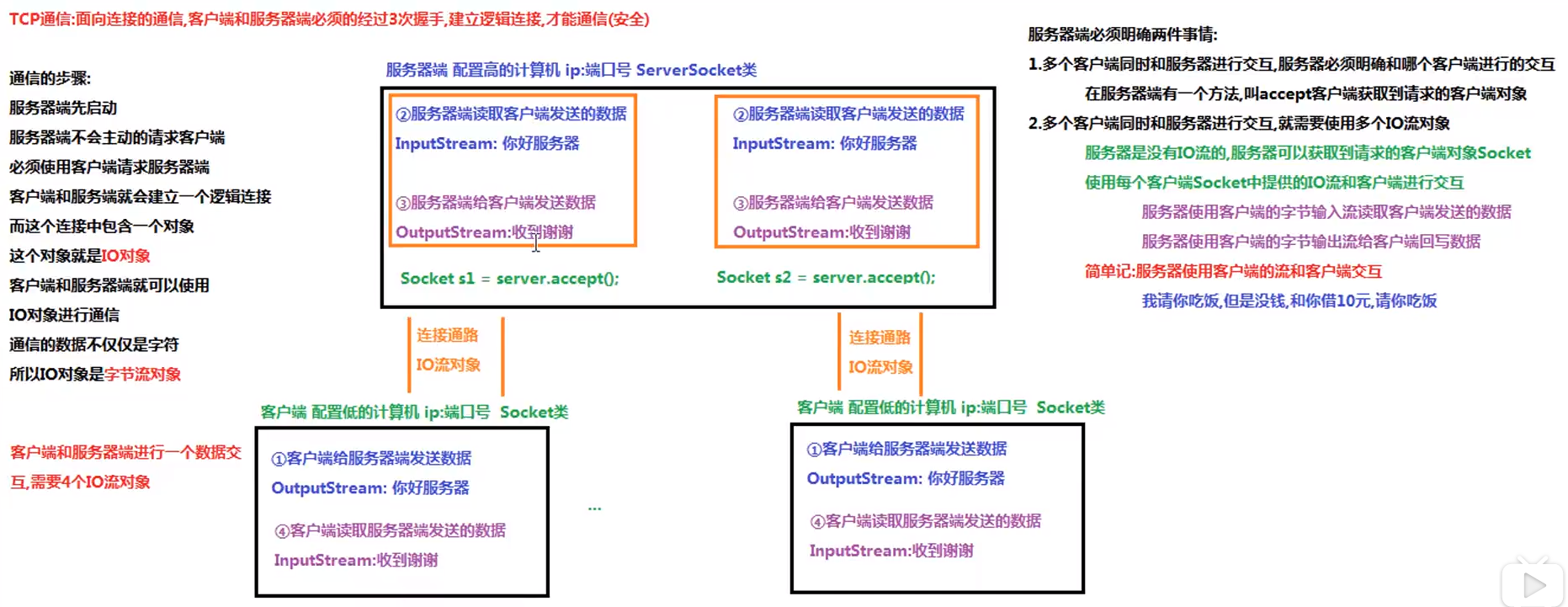 来源b站截图