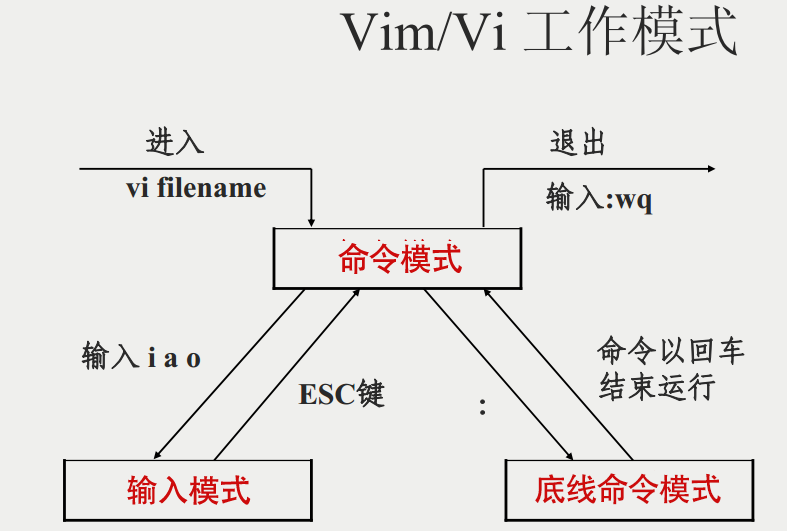 RHCSA第二天