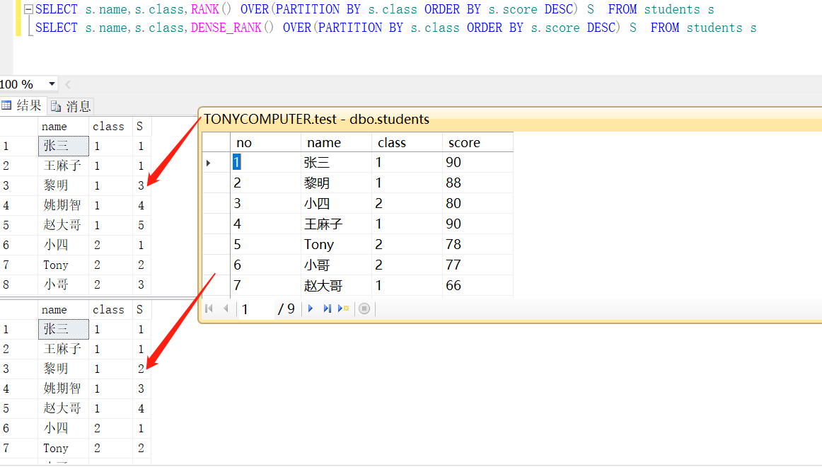 rank over partition by mysql