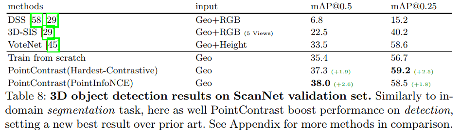 3D 论文阅读 PointContrast: Unsupervised Pre-training for 3D Point Cloud Understanding简记