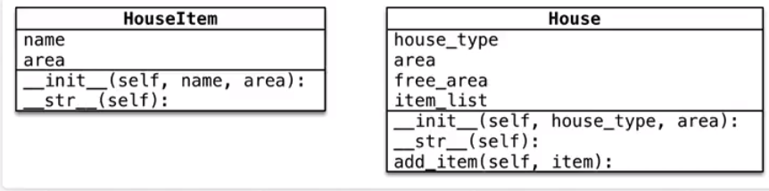 23_Python基础_面向对象封装案例(一)_定义一个房子(house)类,-CSDN博客