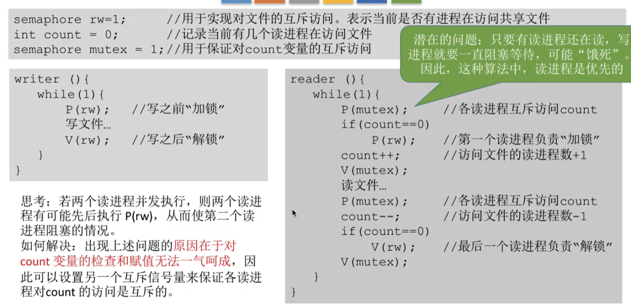 Java实现读者写者问题--读者优先