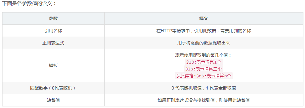 Jmeter正则表达式提取器-一些常用技巧