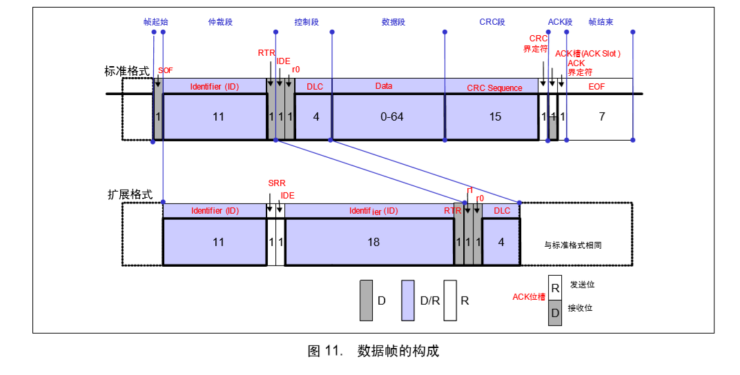 STM32学习之利用一个板子进行CAN通信并进行回环模式(一个板子的自收自发并用串口显示)