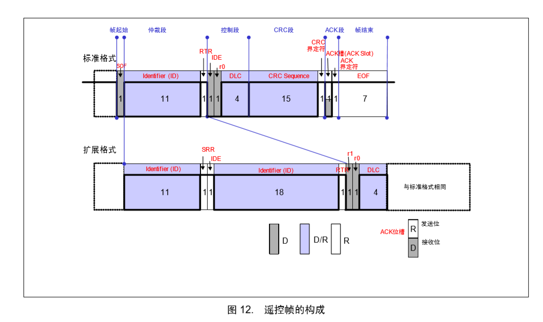 STM32学习之利用一个板子进行CAN通信并进行回环模式(一个板子的自收自发并用串口显示)