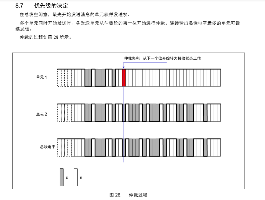 STM32学习之利用一个板子进行CAN通信并进行回环模式(一个板子的自收自发并用串口显示)