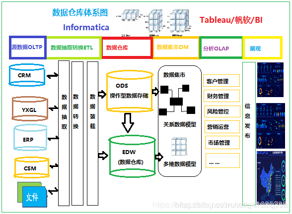 **加粗样式**