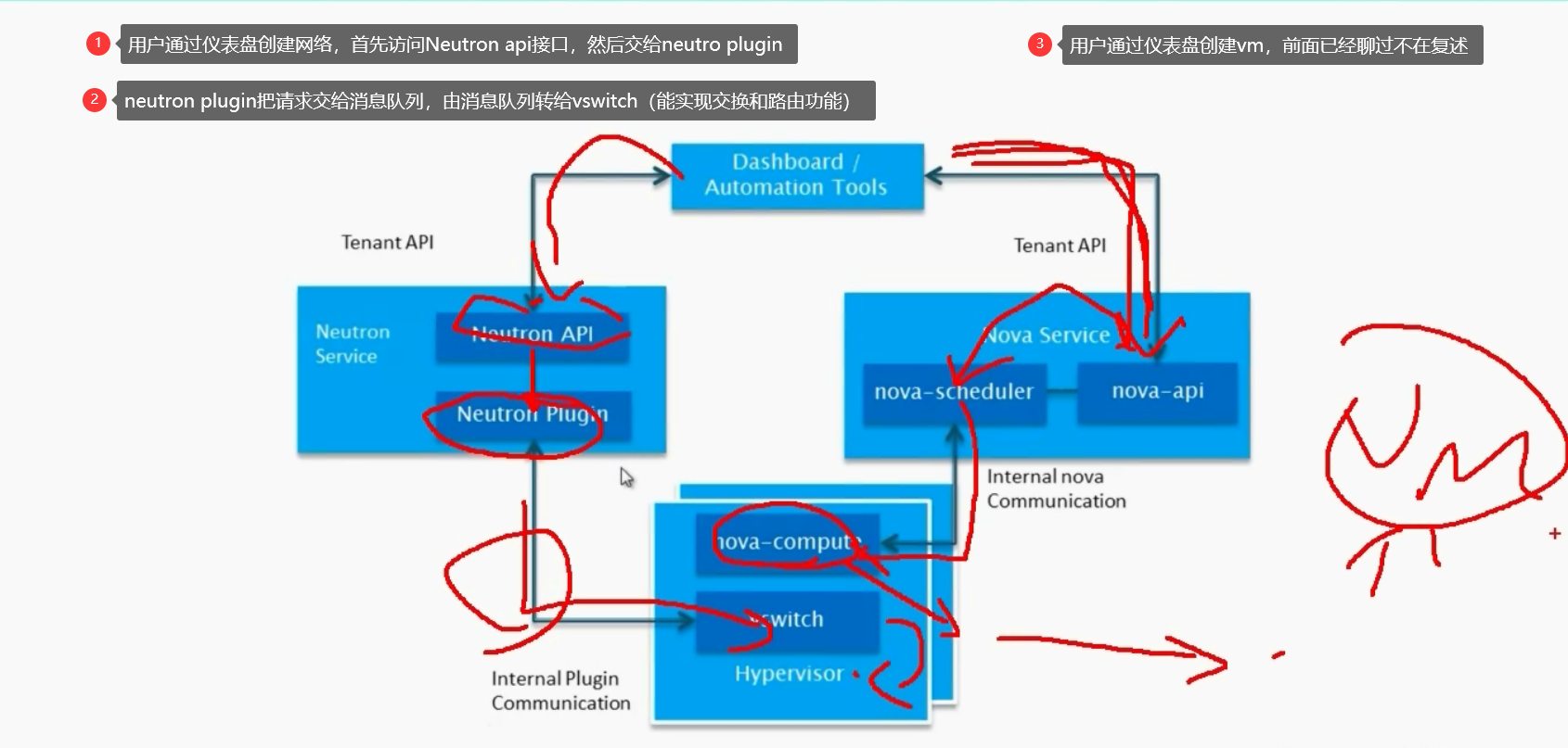 openstack架构构建及详解(5)--neutron组件 | 航行学园