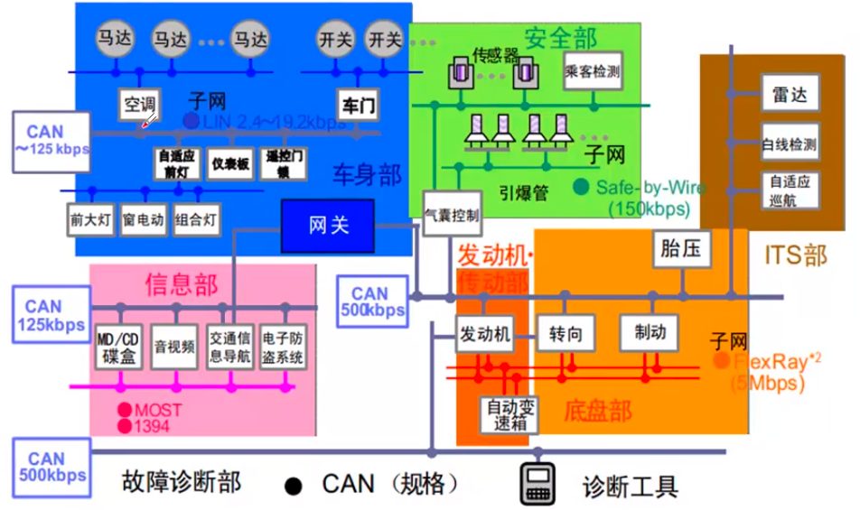 菲益科