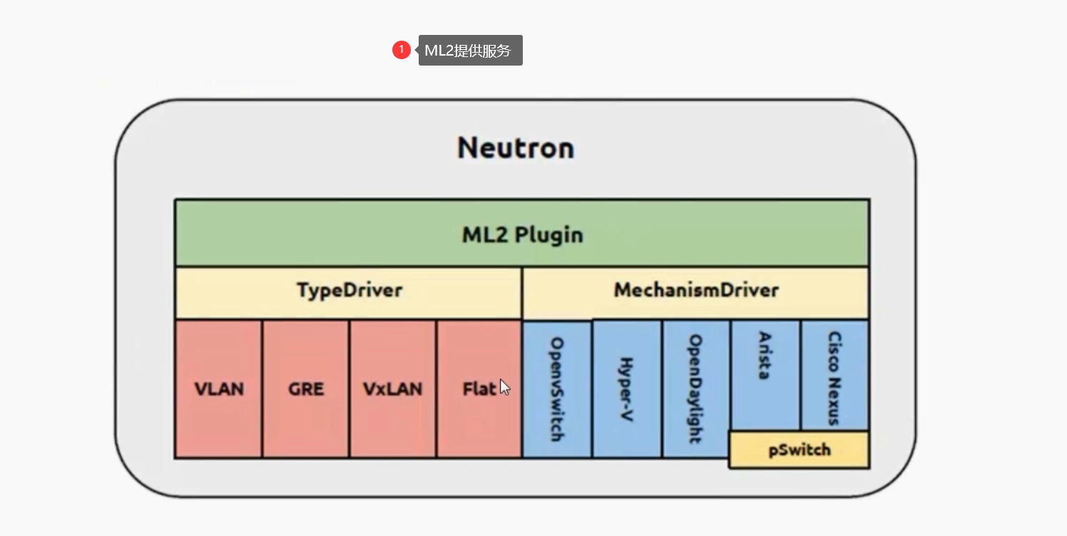openstack架构构建及详解(5)--neutron组件 | 航行学园