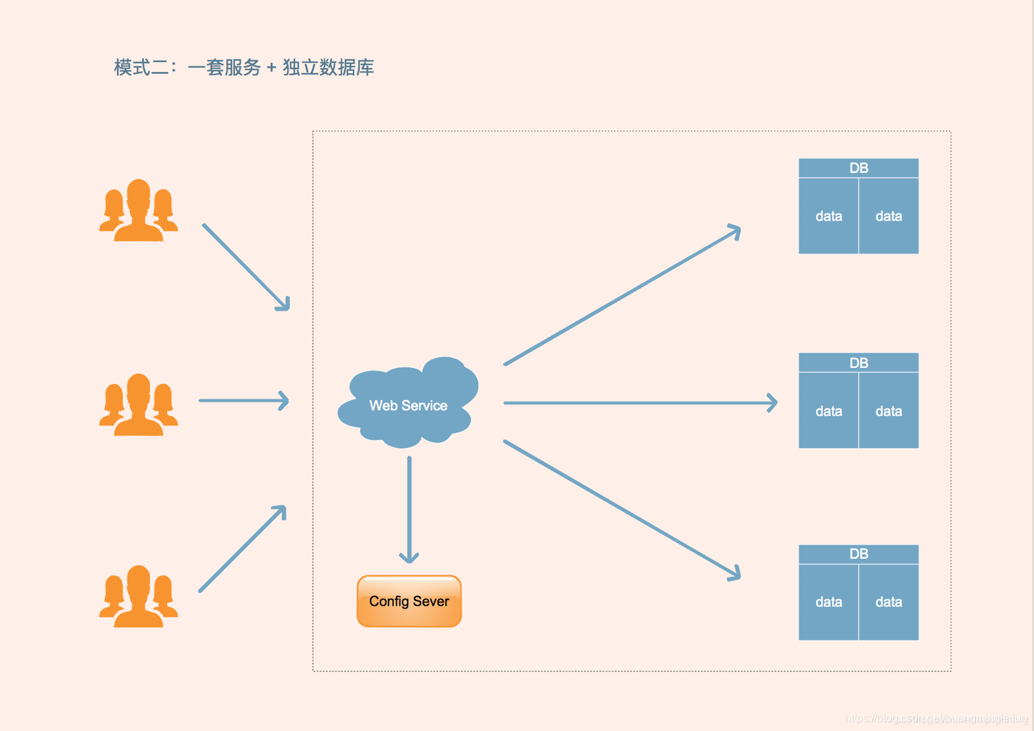 结构设计有多累 watermark,type_ZmFuZ3poZW5naGVpdGk,shadow_10,text_aHR0cHM6Ly9ibG9nLmNzZG4ubmV0L2h1YW5nbWluZ2xlaWx1bw==,size_16,color_FFFFFF,t_70