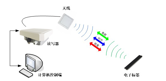 RFID档案管理-铨顺宏