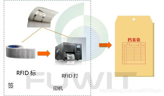 RFID档案管理标签初始化-铨顺宏