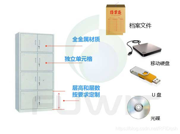 RFID档案管理的高适用性-铨顺宏