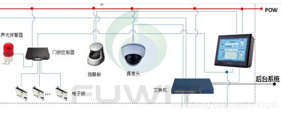 RFID档案管理的多种保全措施