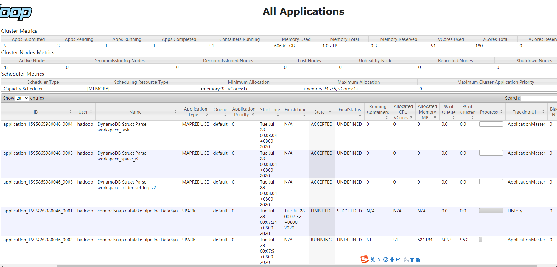 AWS EMR YARN集群提交任务一直处于ACCEPT状态_yarn accepted状态如何清理掉CSDN博客
