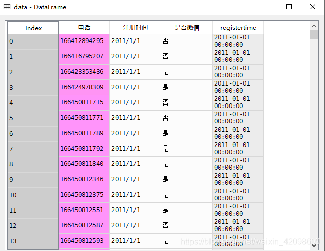 registertime为时间格式数据'Timestamp'