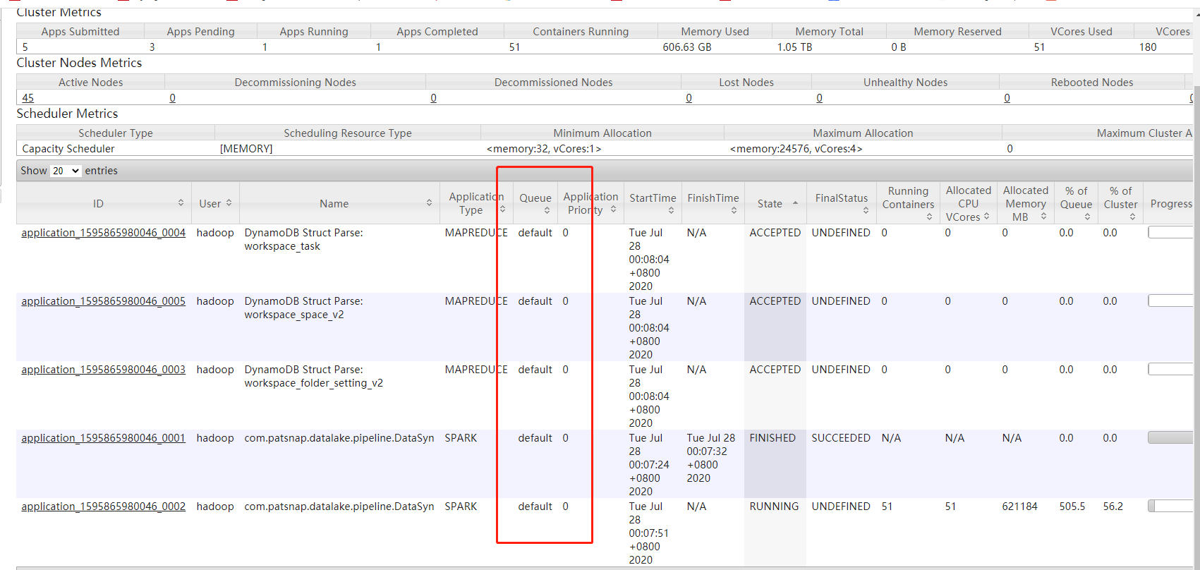AWS EMR YARN集群提交任务一直处于ACCEPT状态_yarn accepted状态如何清理掉CSDN博客