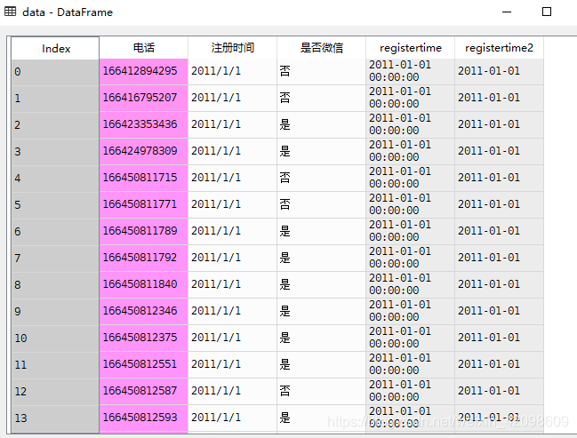 转化为datetime.date格式