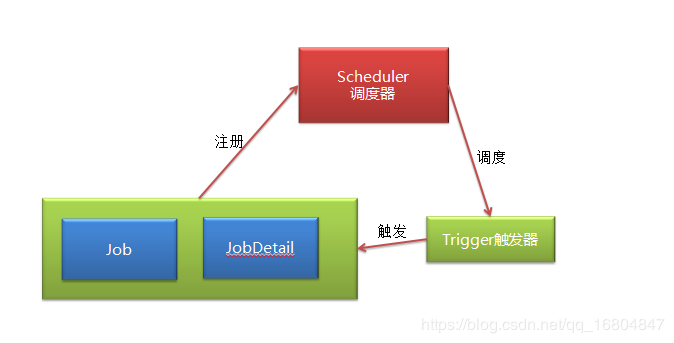 Django timing task implementation - Programmer Sought