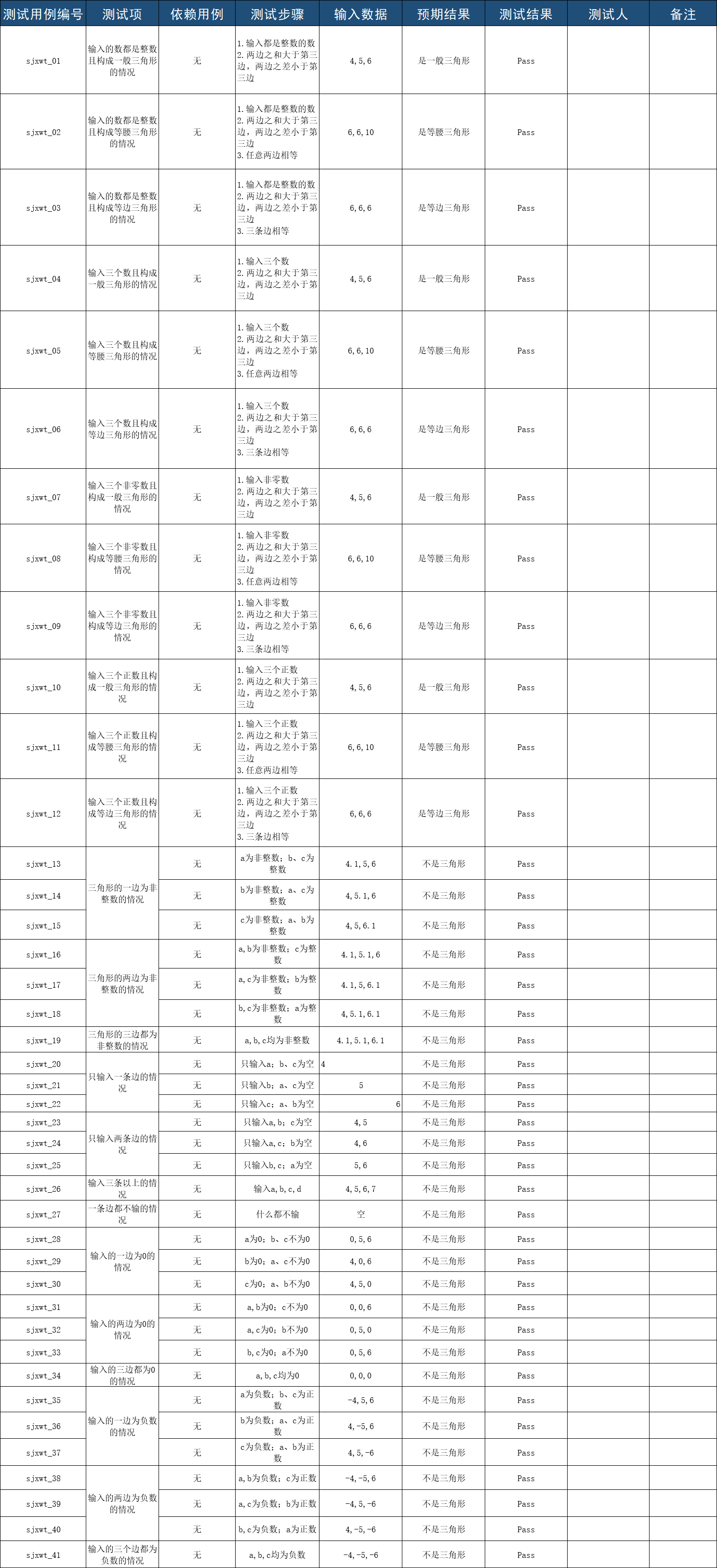 软件测试——三角形问题测试用例练习