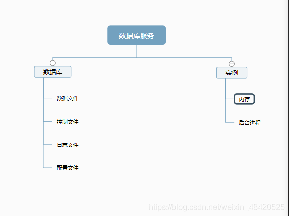 在这里插入图片描述数据库服务