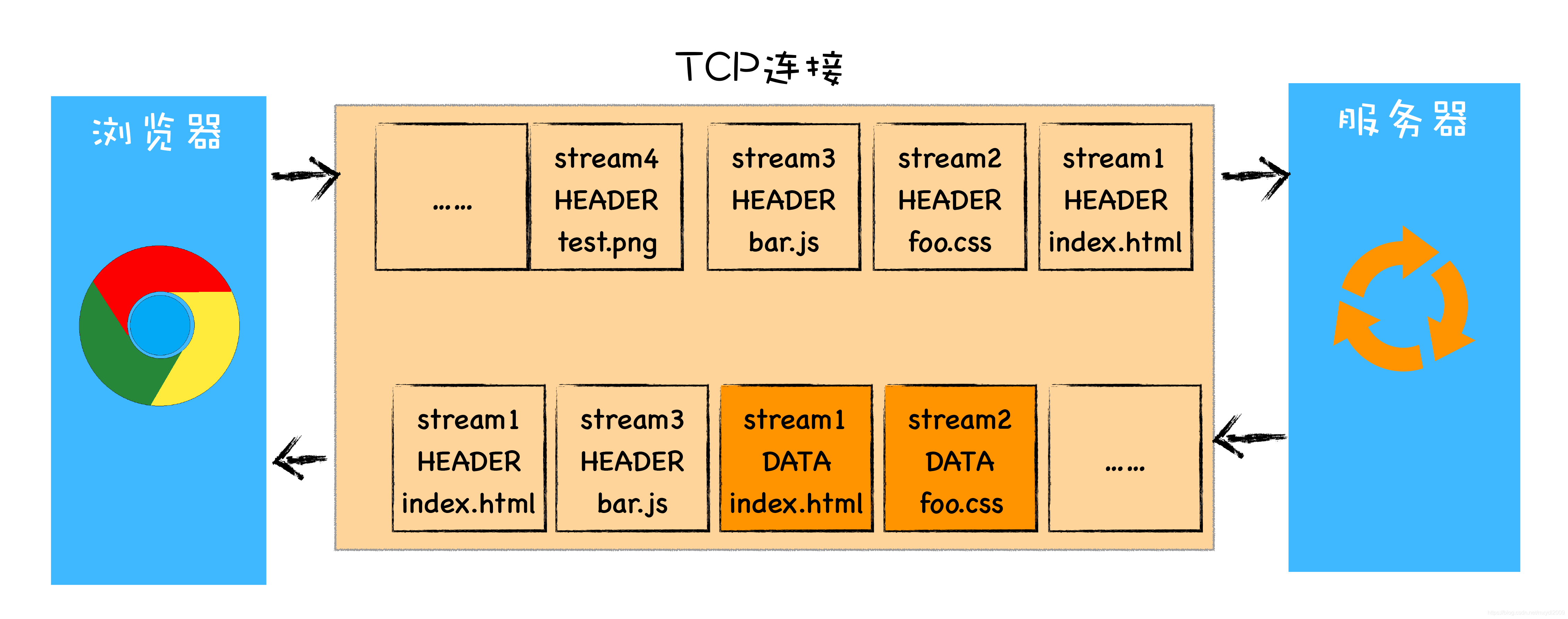 HTTP/2.0--TCP