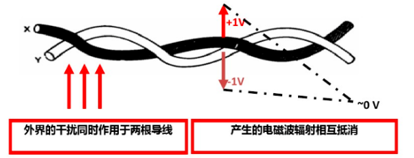 菲益科