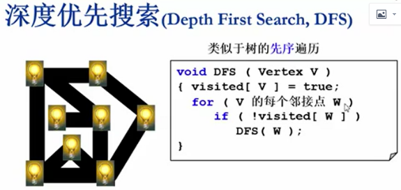 图源浙大慕课数据结构