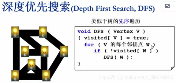 干货!图解DFS&BFS算法以及模板以及例题_dfs bfs ucs相关题目-CSDN博客