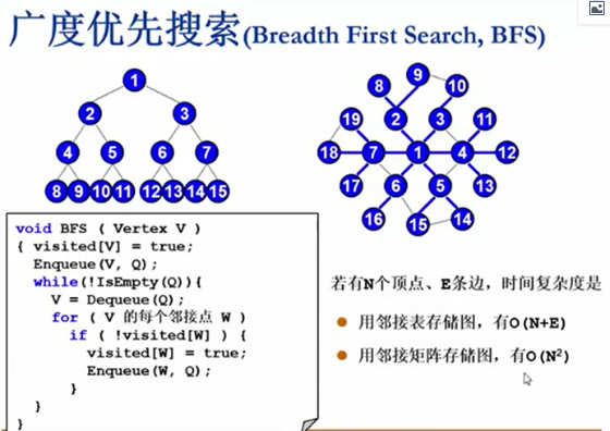 图源浙大慕课数据结构