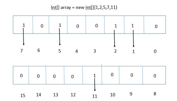 Operating System Bit Diagram Bitmap Algorithm Implementation ...