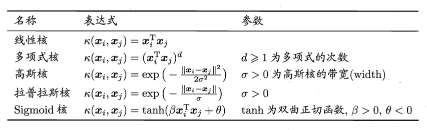 核方法概述----正定核以及核技巧（Gram矩阵推导正定核）
