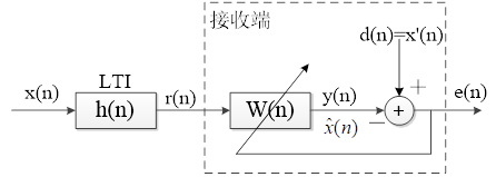 自适应滤波实例之系统逆辨识（以及系统零极点对逆辨识效果的影响分析）