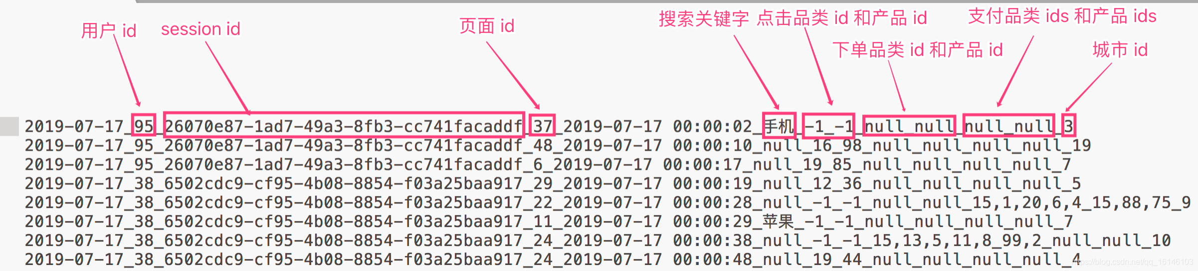 Spark Core项目实战(1) | 准备数据与计算Top10 热门品类(附完整项目代码及注释)不温卜火-