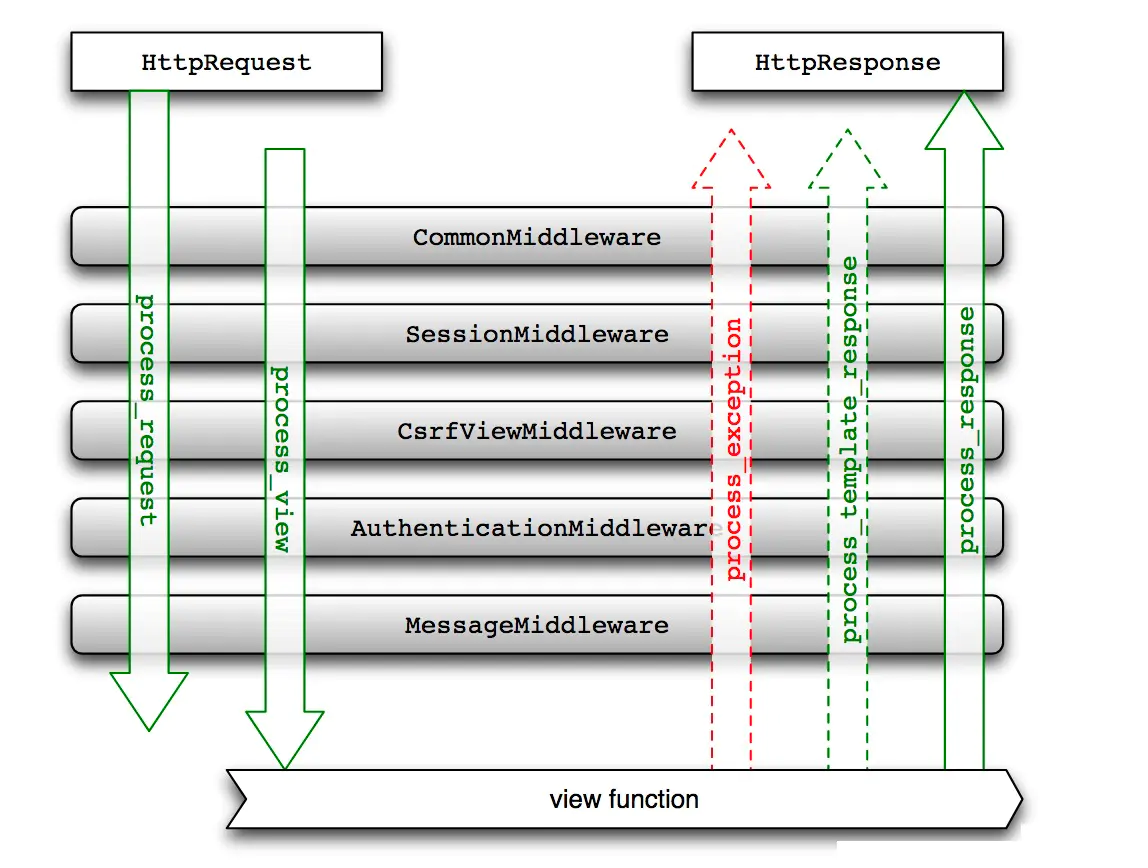 migrations和migrate有什么区别?