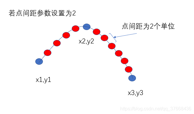 北邮机器人队2020预备队培训(二) —— python入门qq37668436的博客-
