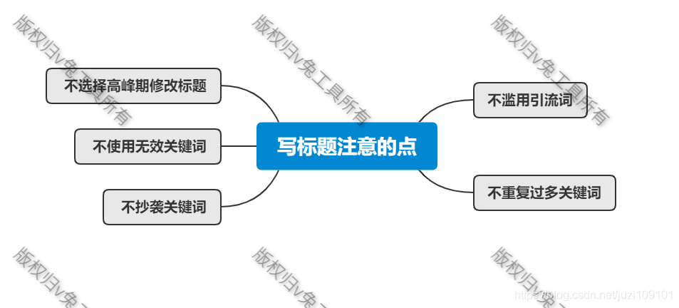 修改标题带来的影响   修改标题的小技巧