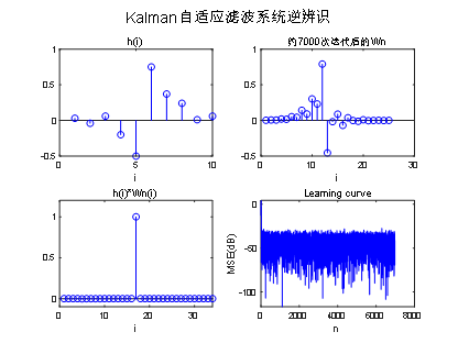 卡尔曼滤波实例之系统逆辨识