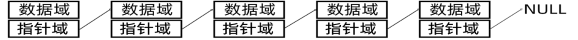 图：含有5个结点的链表