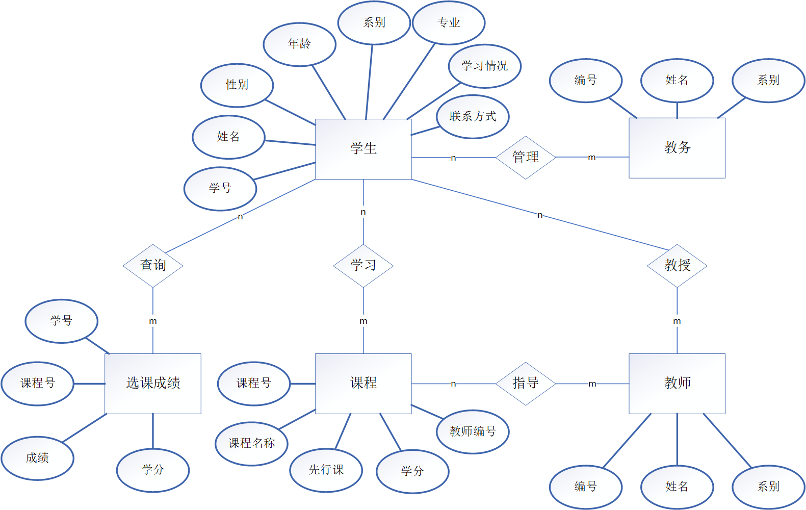 教务系统er图图片